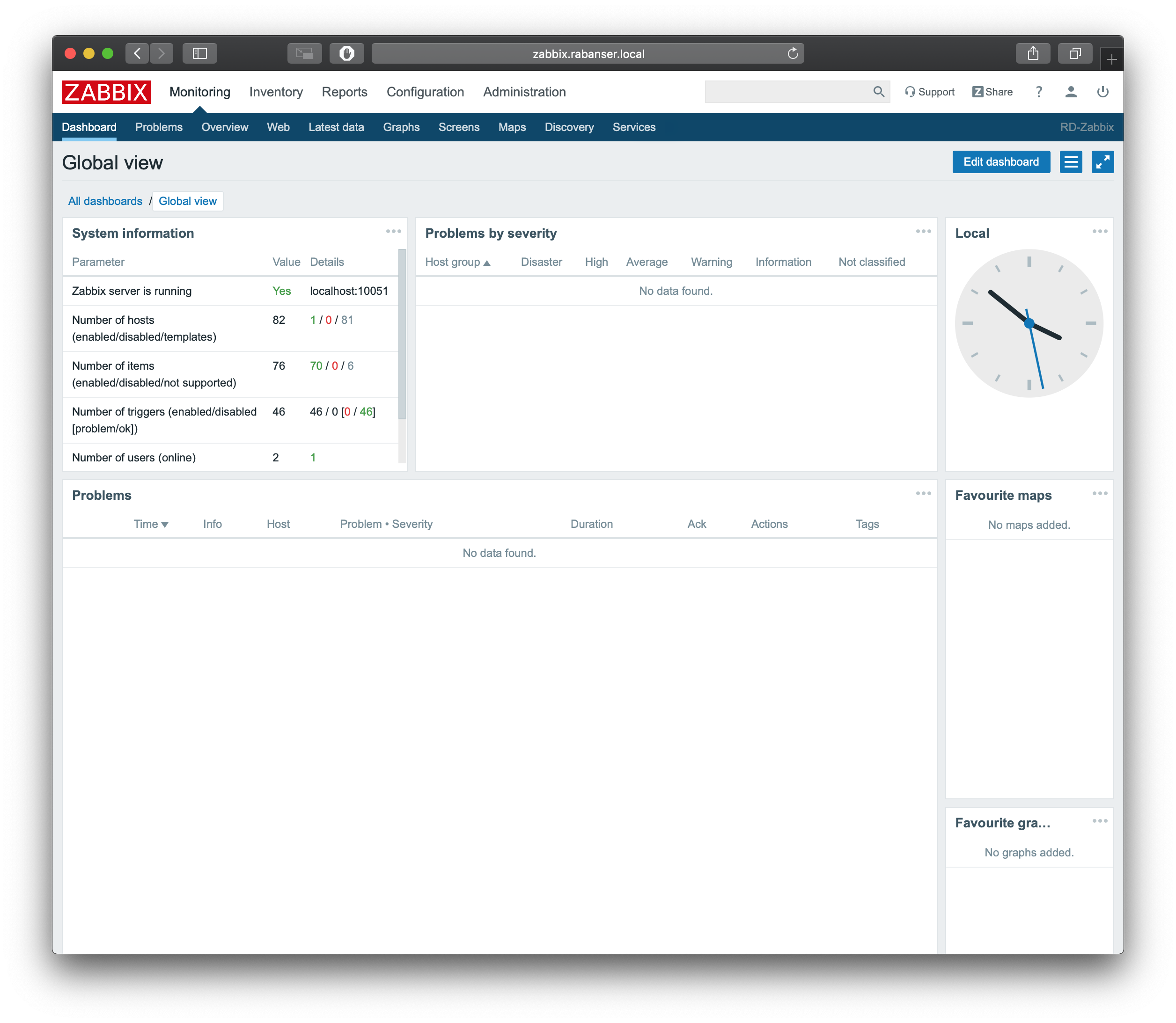 Zabbix - Dashboard